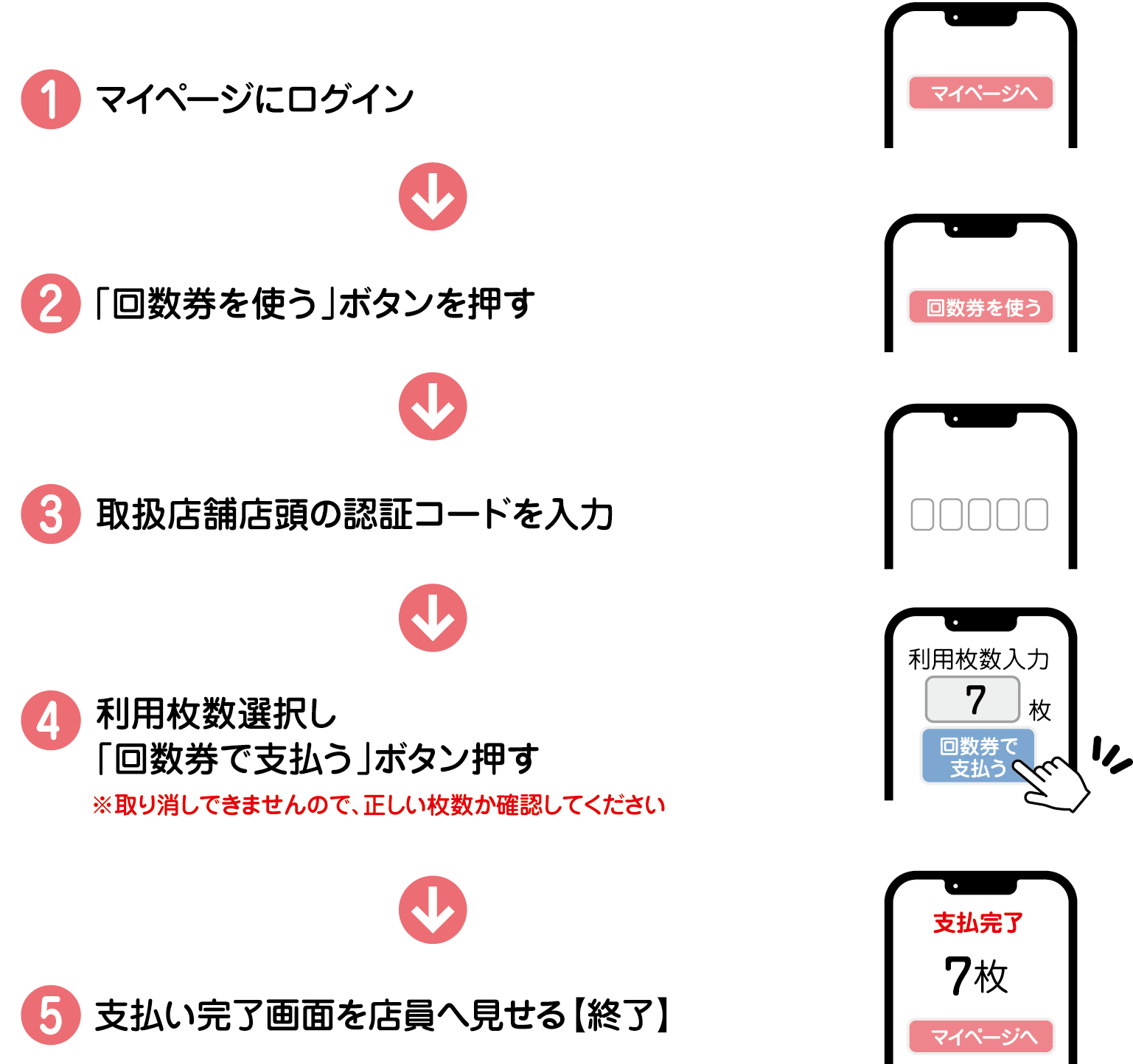 電子クーポンの場合