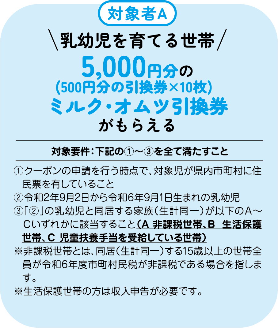 対象者A 乳幼児を育てる世帯